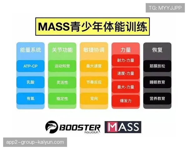 俱乐部加强青少年体能训练规范化 管控训练强度与恢复，关于进一步加强青少年体育俱乐部